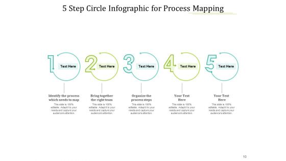 Five Stage Circular Infographic Communication Developmental Price Ppt PowerPoint Presentation Complete Deck