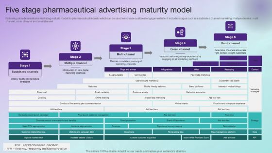 Five Stage Pharmaceutical Advertising Maturity Model Professional PDF Five Stage Pharmaceutical Advertising Maturity Model Professional PDF