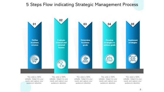 Five Stage Process Stream Business Planning Ppt PowerPoint Presentation Complete Deck