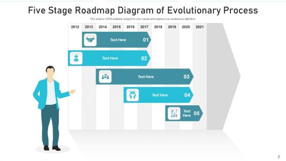 Five Stage Roadmap Provenance Data Ppt PowerPoint Presentation Complete Deck With Slides