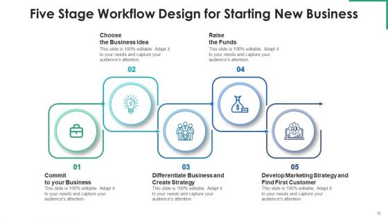 Five Stage Workflow Design Financial Planning Ppt PowerPoint Presentation Complete Deck With Slides