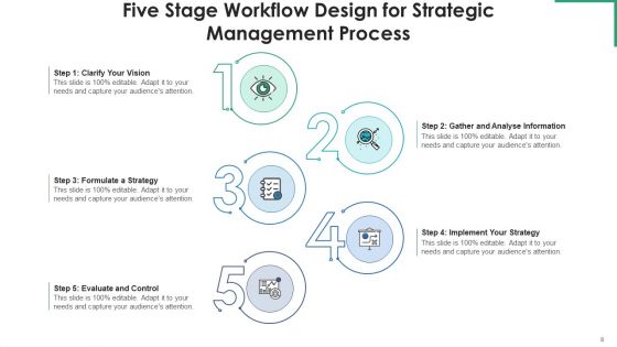 Five Stage Workflow Design Financial Planning Ppt PowerPoint Presentation Complete Deck With Slides