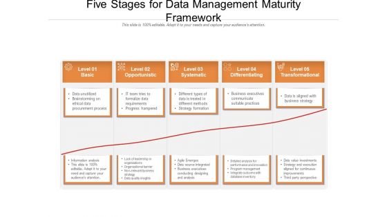 Five Stages For Data Management Maturity Framework Ppt PowerPoint Presentation Gallery Objects PDF
