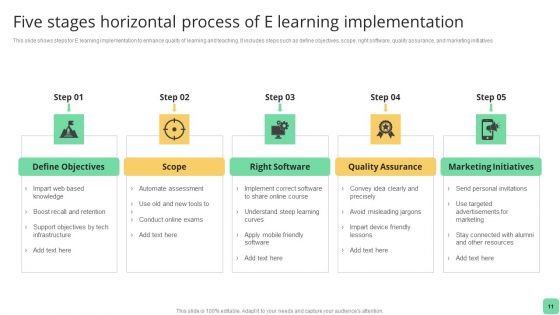 Five Stages Horizontal Process Ppt PowerPoint Presentation Complete With Slides