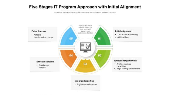Five Stages IT Program Approach With Initial Alignment Ppt PowerPoint Presentation Gallery Model PDF
