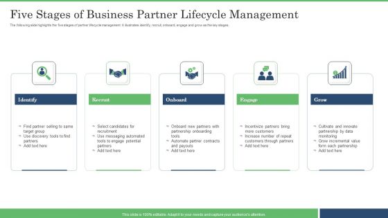 Five Stages Of Business Partner Lifecycle Management Structure PDF