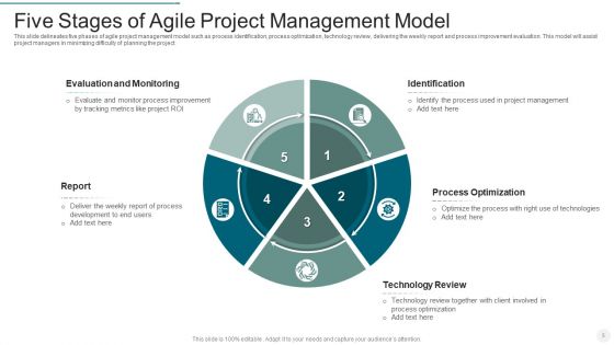 Five Stages Of Project Management Ppt PowerPoint Presentation Complete Deck With Slides