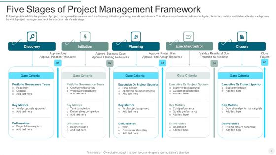 Five Stages Of Project Management Ppt PowerPoint Presentation Complete Deck With Slides