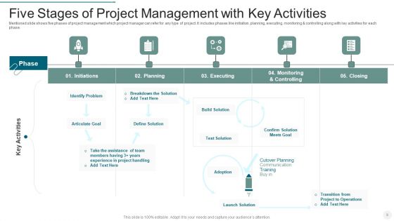 Five Stages Of Project Management Ppt PowerPoint Presentation Complete Deck With Slides