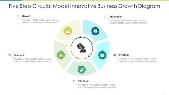 Five Step Circular Model Business Target Ppt PowerPoint Presentation Complete Deck With Slides