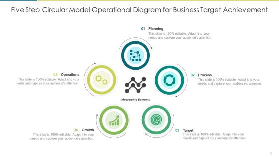 Five Step Circular Model Business Target Ppt PowerPoint Presentation Complete Deck With Slides