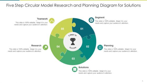 Five Step Circular Model Business Target Ppt PowerPoint Presentation Complete Deck With Slides