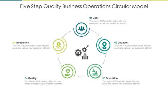 Five Step Circular Model Business Target Ppt PowerPoint Presentation Complete Deck With Slides