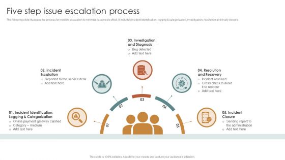 Five Step Issue Escalation Process Graphics PDF