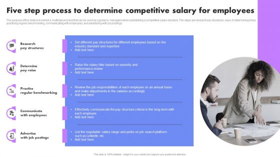 Five Step Process To Determine Competitive Salary For Employees Mockup PDF