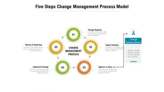 Five Steps Change Management Process Model Ppt PowerPoint Presentation File Designs PDF