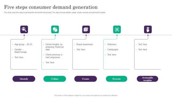 Five Steps Consumer Demand Generation Inspiration PDF