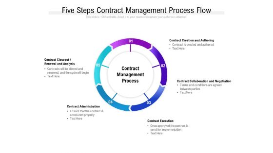 Five Steps Contract Management Process Flow Ppt PowerPoint Presentation Infographics Professional