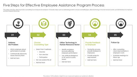 Five Steps For Effective Employee Assistance Program Process Information PDF
