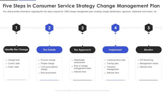 Five Steps In Consumer Service Strategy Change Management Plan Pictures PDF