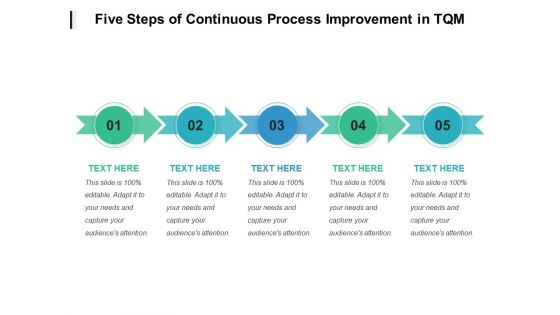 Five Steps Of Continuous Process Improvement In TQM Ppt PowerPoint Presentation Ideas Format PDF
