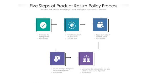Five Steps Of Product Return Policy Process Ppt PowerPoint Presentation File Visuals PDF