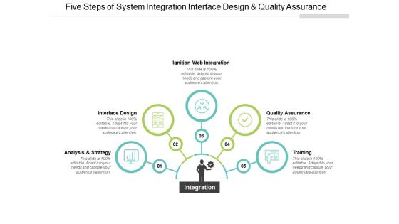 Five Steps Of System Integration Interface Design And Quality Assurance Ppt PowerPoint Presentation Infographics File Formats