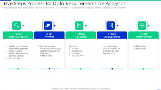 Five Steps Process For Data Requirements For Analytics Rules PDF