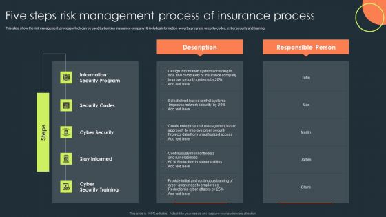 Five Steps Risk Management Process Of Insurance Process Mockup PDF