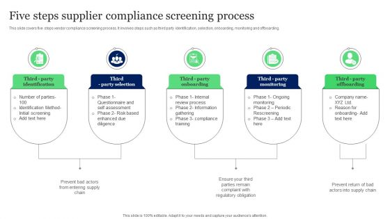 Five Steps Supplier Compliance Screening Process Ppt File Background Designs PDF