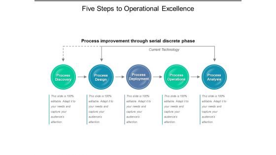 Five Steps To Operational Excellence Ppt PowerPoint Presentation Gallery Samples
