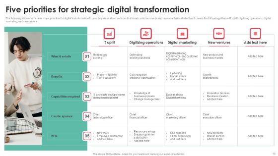 Five Strategic Priorities Ppt PowerPoint Presentation Complete Deck With Slides