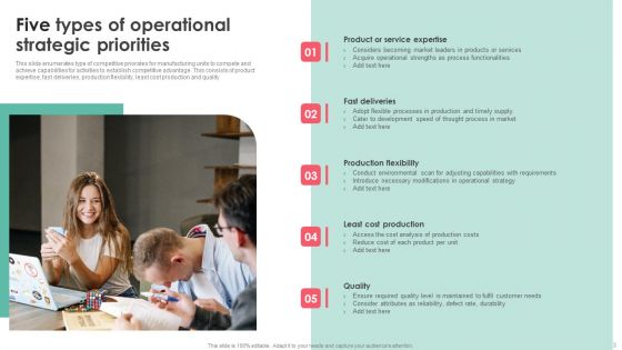 Five Strategic Priorities Ppt PowerPoint Presentation Complete Deck With Slides