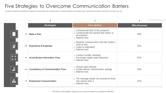 Five Strategies To Overcome Communication Barriers Ppt PowerPoint Presentation Summary Graphics Template PDF