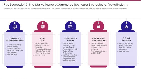 Five Successful Online Marketing For Ecommerce Businesses Strategies For Travel Industry Structure PDF
