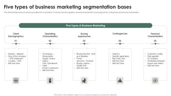 Five Types Of Business Marketing Segmentation Bases Structure PDF