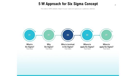 Five W Customer Service Process Ppt PowerPoint Presentation Complete Deck