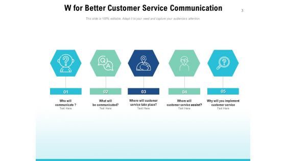 Five W Customer Service Process Ppt PowerPoint Presentation Complete Deck