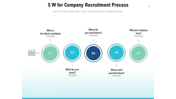 Five W Customer Service Process Ppt PowerPoint Presentation Complete Deck