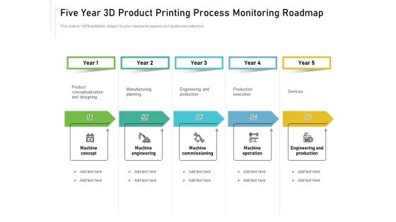 Five Year 3D Product Printing Process Monitoring Roadmap Slides Five Year 3D Product Printing Process Monitoring Roadmap Slides