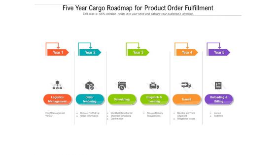 Five Year Cargo Roadmap For Product Order Fulfillment Topics