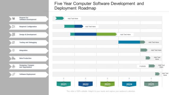 Five Year Computer Software Development And Deployment Roadmap Information
