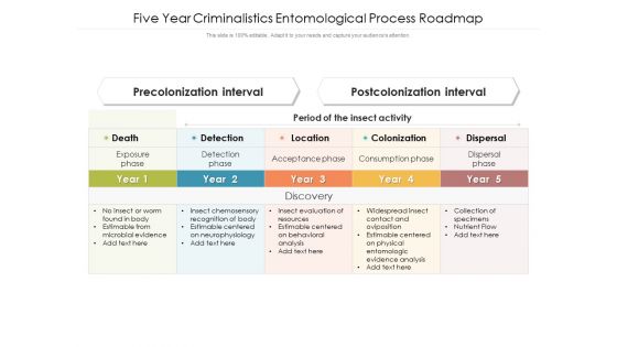 Five Year Criminalistics Entomological Process Roadmap Mockup Five Year Criminalistics Entomological Process Roadmap Mockup