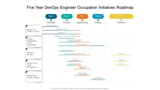 Five Year Devops Engineer Occupation Initiatives Roadmap Rules