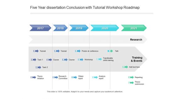 Five Year Dissertation Conclusion With Tutorial Workshop Roadmap Guidelines