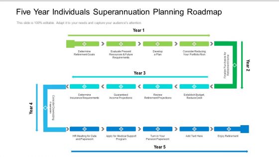 Five Year Individuals Superannuation Planning Roadmap Formats