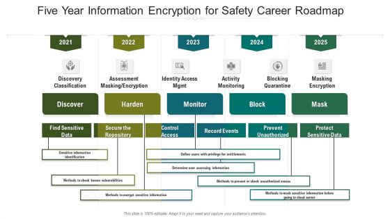 Five Year Information Encryption For Safety Career Roadmap Icons