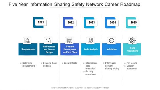 Five Year Information Sharing Safety Network Career Roadmap Topics