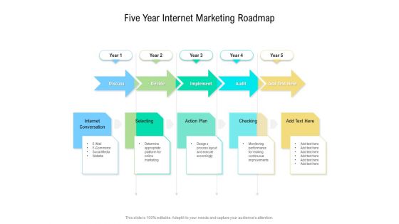 Five Year Internet Marketing Roadmap Guidelines
