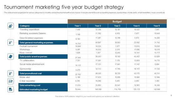 Five Year Marketing Strategy Ppt PowerPoint Presentation Complete Deck With Slides